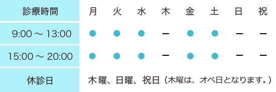 9:00～13:00／15:00～20:00　休診：日・祝